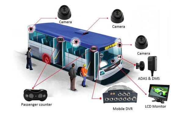 macchine fotografiche binoculari VPC DVR mobile del CCTV 720P 4 per un bus di 23 passeggeri